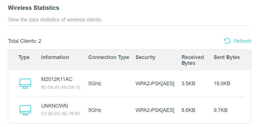 the data statistics of wireless clients.