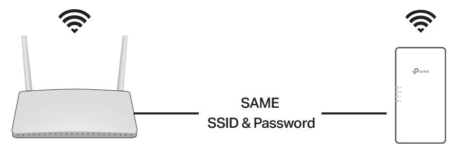 The typology of unifying the network via EasyMesh