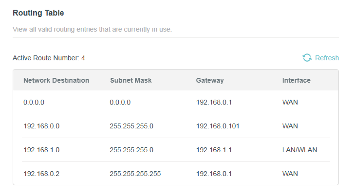 routing table