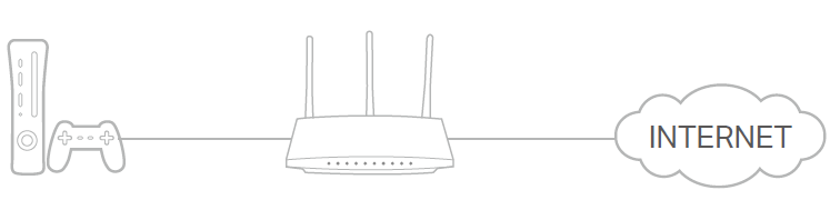 usage scenario of Making Xbox Online Games Run Smoothly by UPnP