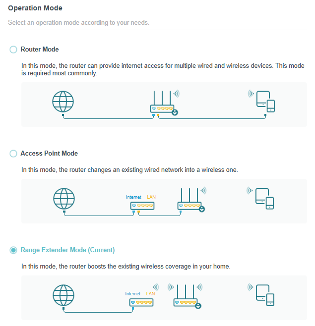 operation mode page when the Router is in Range Extender Mode
