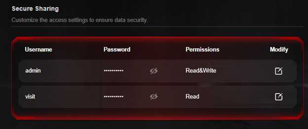 Click the Edit icon  to modify the access account