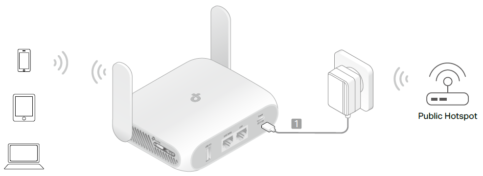 A connection topology diagram of Hotspot Mode