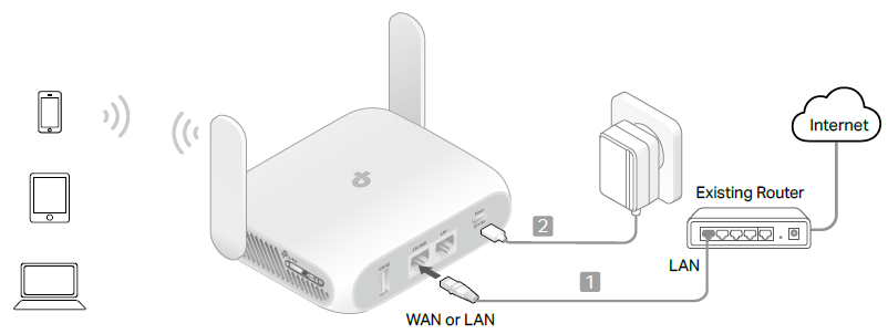 A connection topology diagram of Access Point Mode