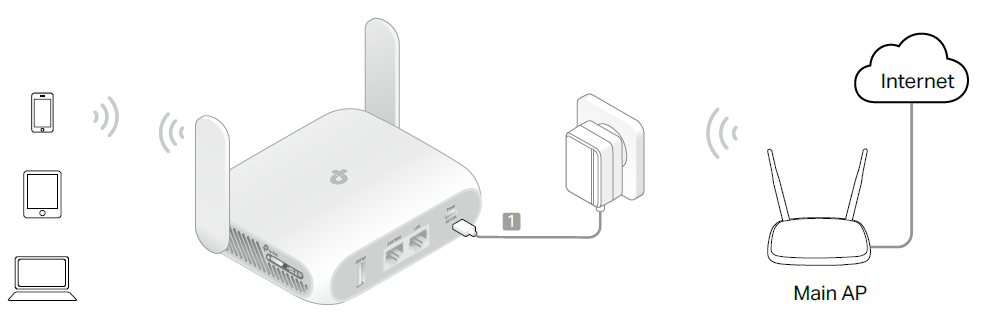 A connection topology diagram of Range Extender mode