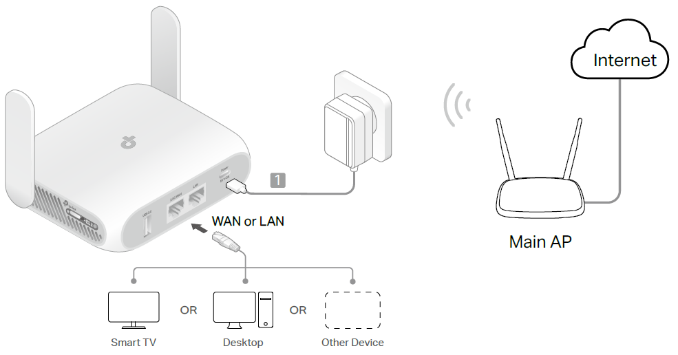 A connection topology diagram of Client mode