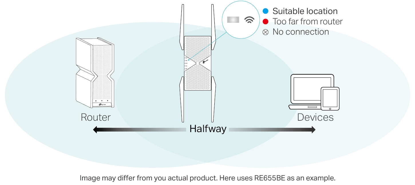Relocate your range extender for optimal performance