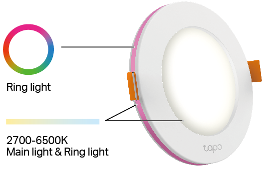 Downlight Appearance