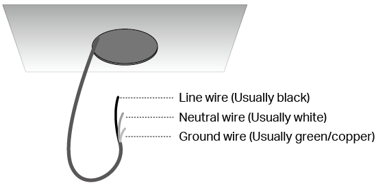 identify wires 
