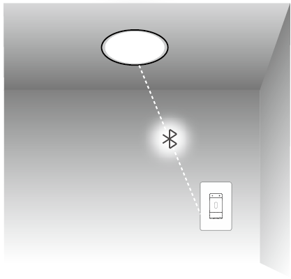 Press the switch button to turn downlights on/off.