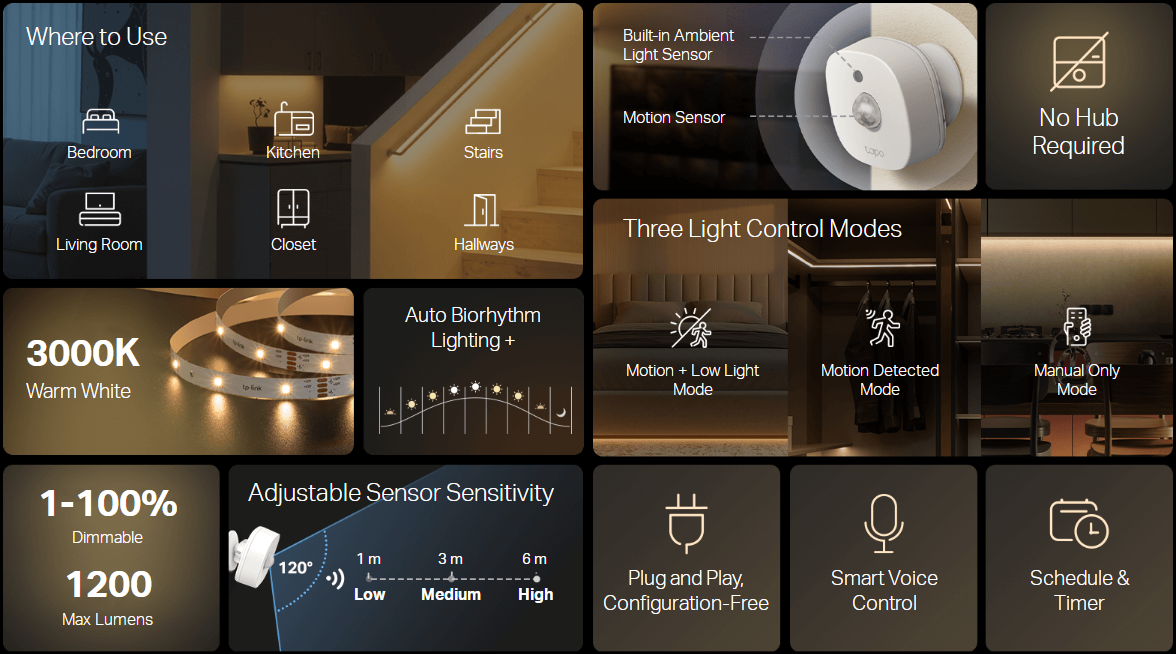 Advanced features of L901-6