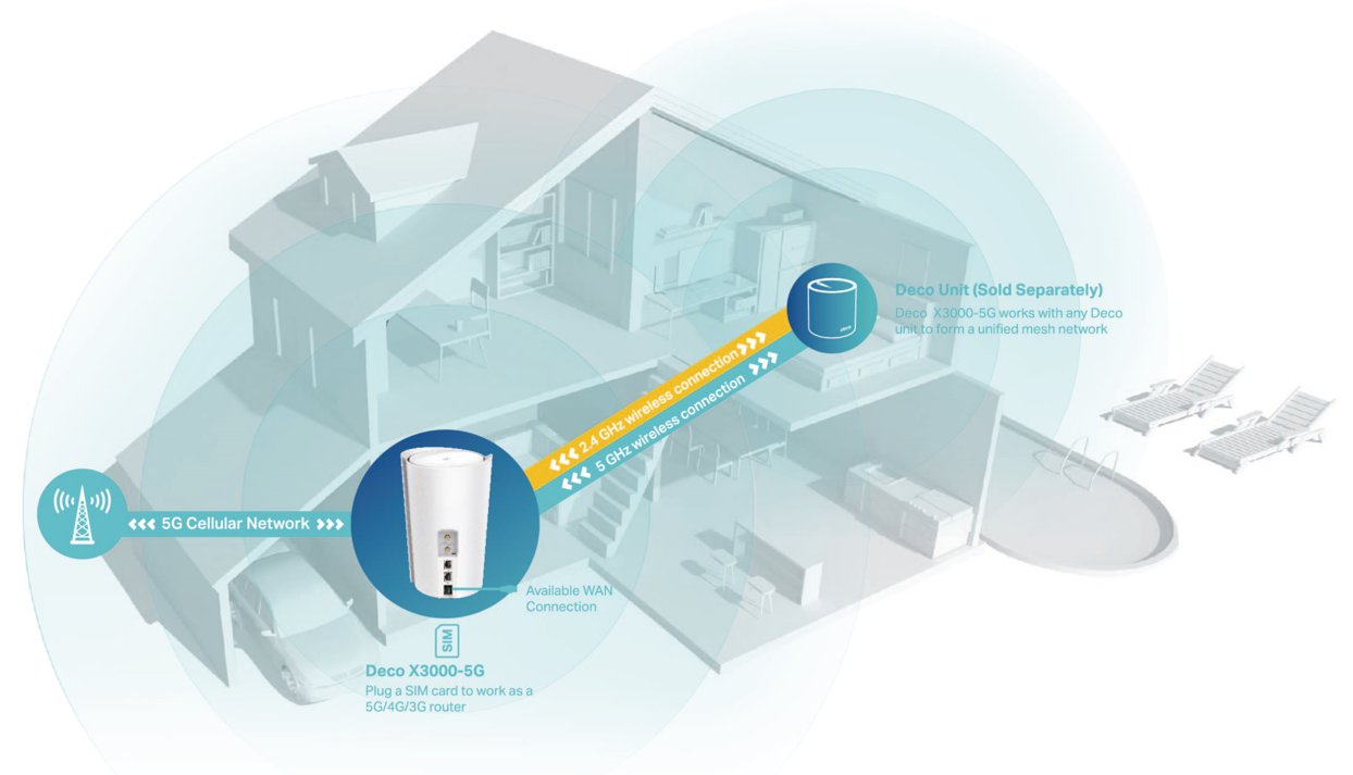 Network connection topology based on an actual housing environment