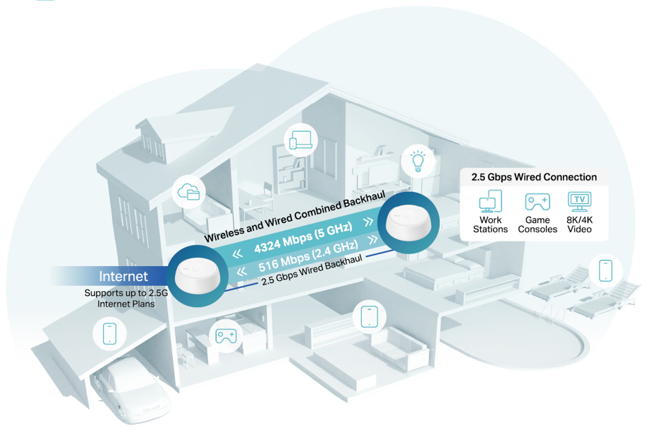 Network connection topology based on an actual housing environment