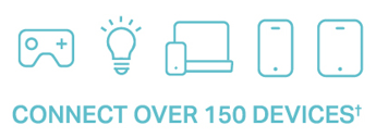 Line art icons representing various smart devices including a game controller, smart lightbulb, laptop, and smartphones, with the text below that reads "CONNECT OVER 150 DEVICES".