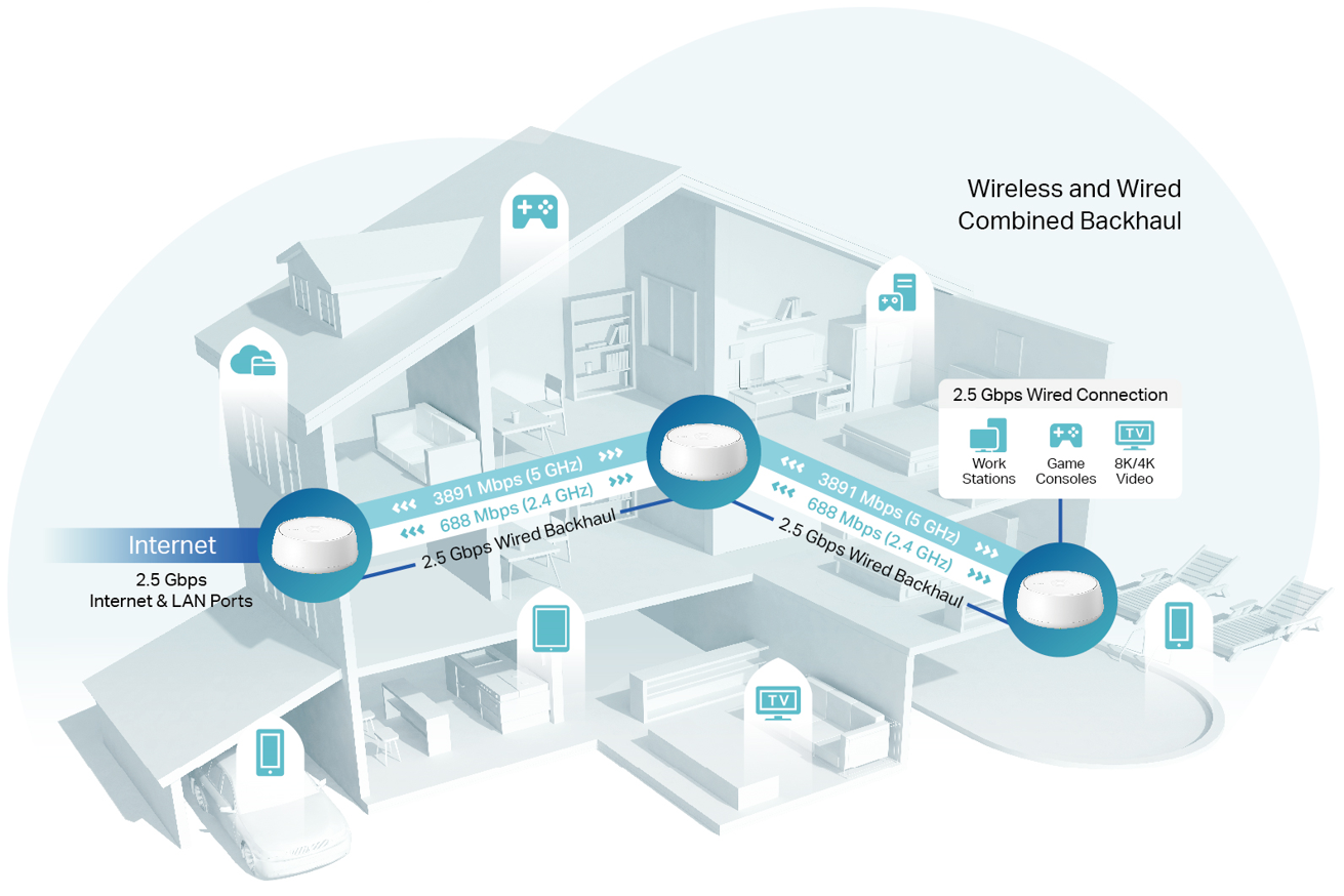Network connection topology based on an actual housing environment