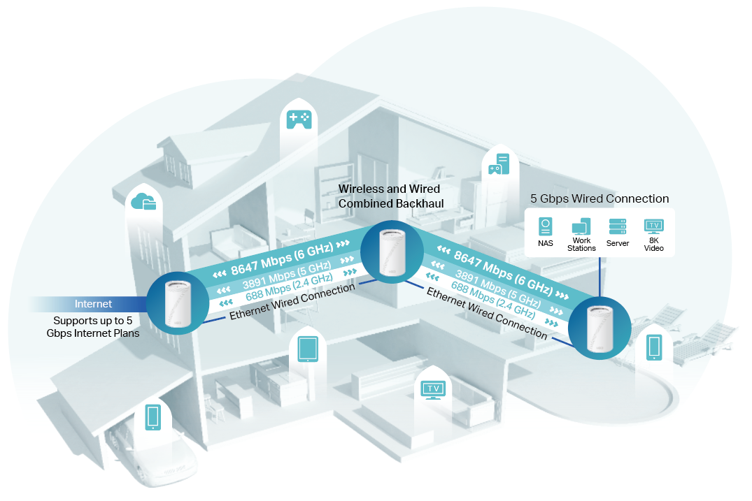 Network connection topology based on an actual housing environment