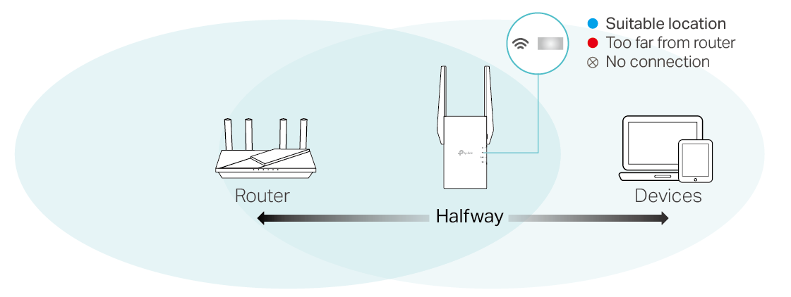 Relocate your extender