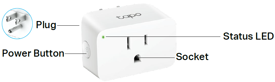 Appearance of your plug