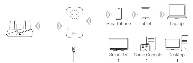 Connect your devices to the extender