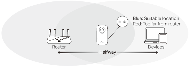 Relocate your extender