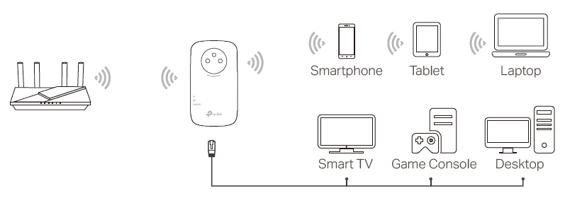 Connect your devices to the extender