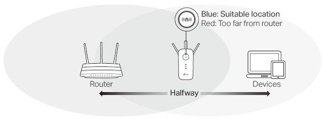 Relocate your extender