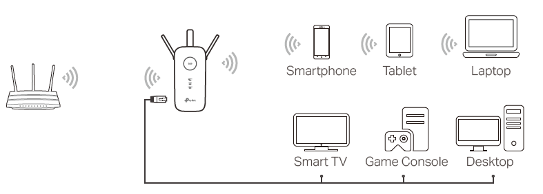 Connect your devices to the extender