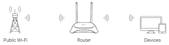 topology for WISP Mode