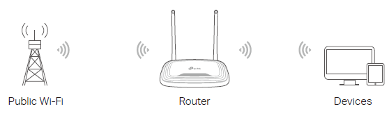 topology for WISP Mode