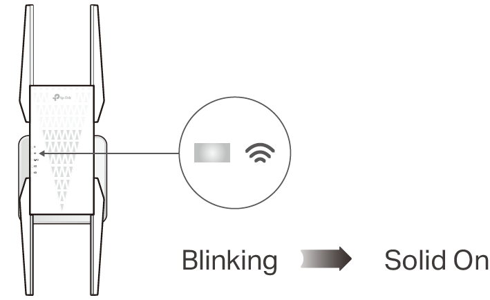 The Signal LED turns solid on