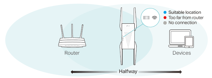 Relocate your extender