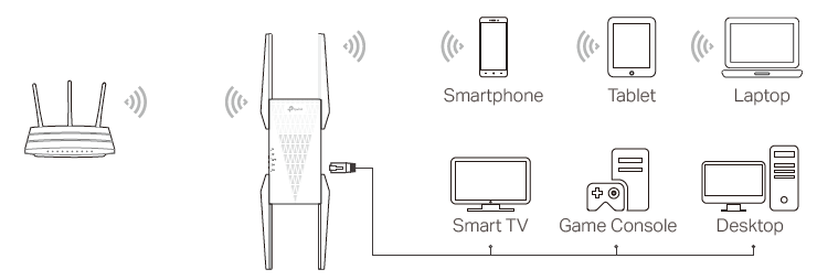 Connect your devices to the extender