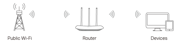 topology for WISP Mode