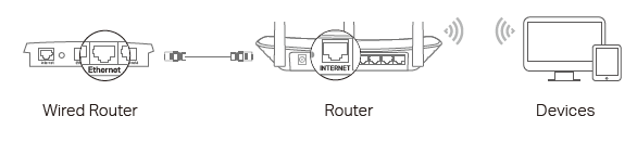 topology for Access Point Mode