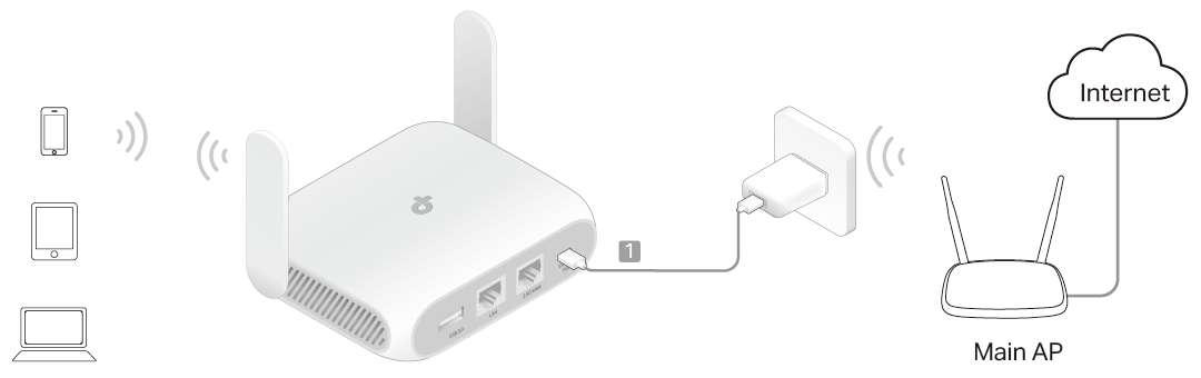 A connection topology diagram of Range Extender mode