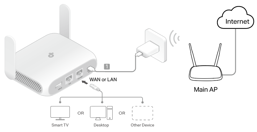 A connection topology diagram of Client mode
