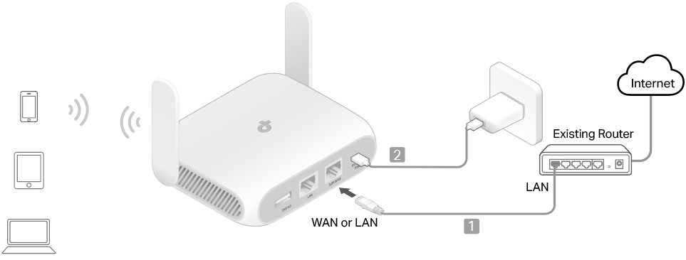 A connection topology diagram of Access Point Mode