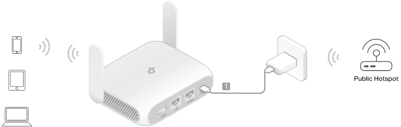 A connection topology diagram of Hotspot Mode
