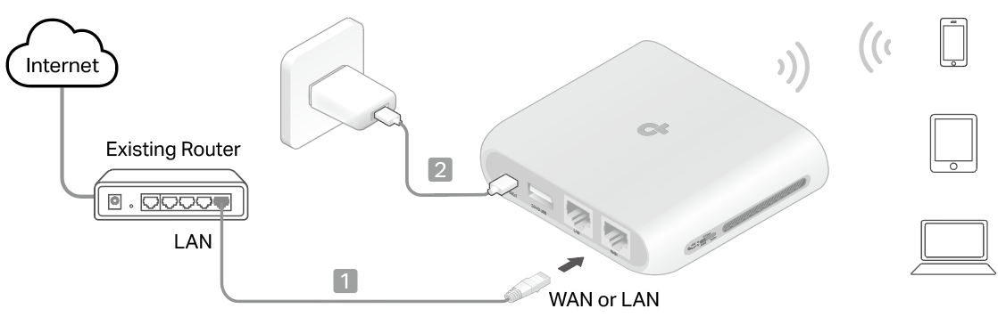A connection topology diagram of Access Point Mode