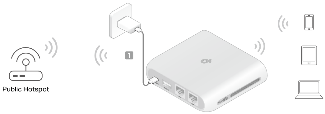 A connection topology diagram of Hotspot Mode