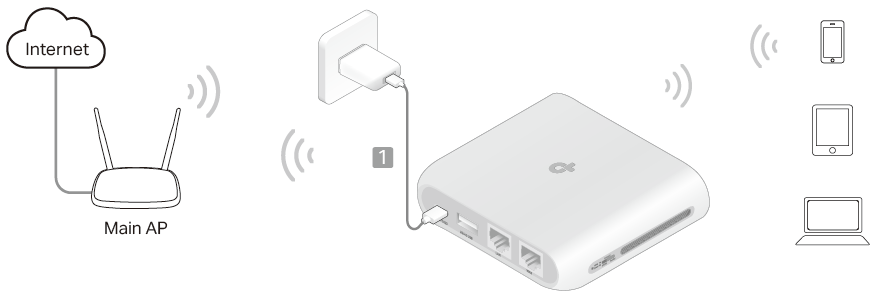A connection topology diagram of Range Extender mode