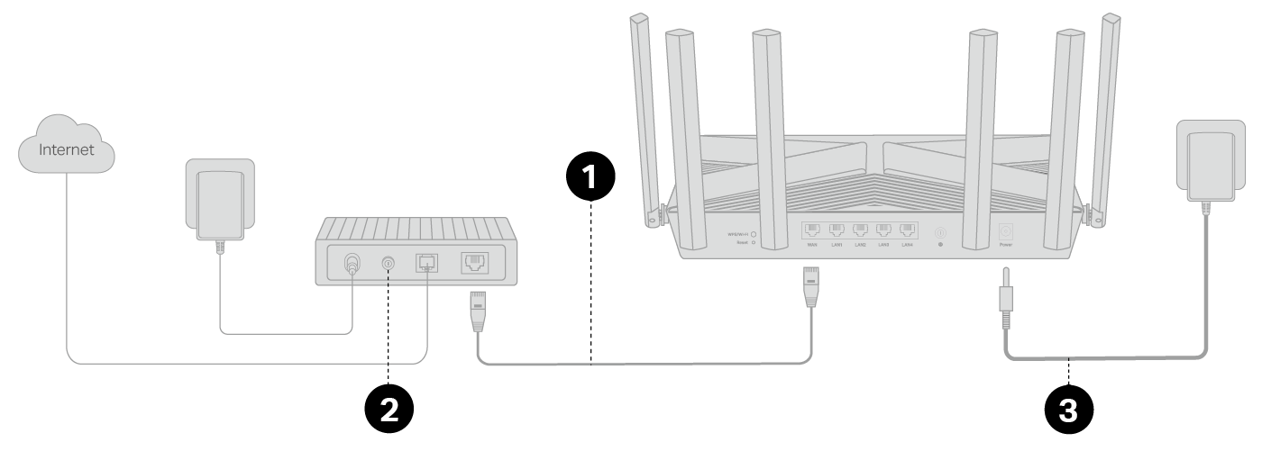 Connect Your Router