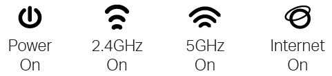 LED status when the hardware connection is correct