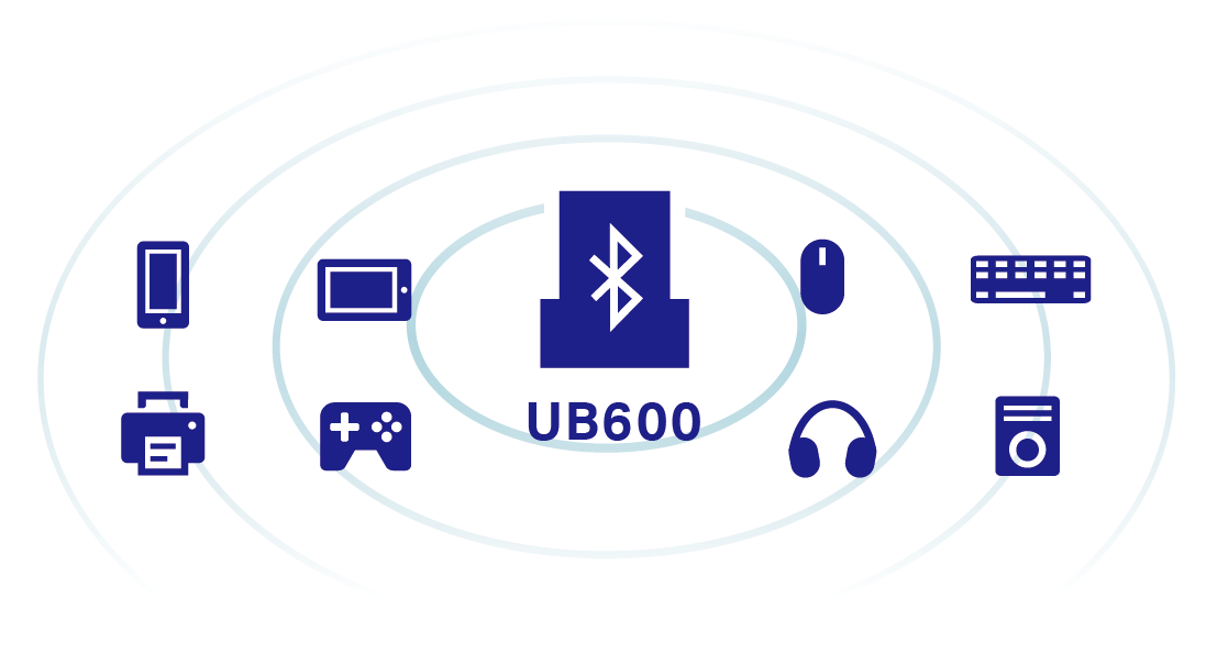 Connect Multiple Devices