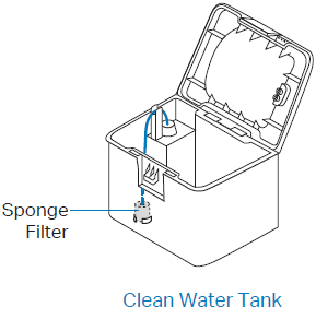 Sponge Filter in the Clean Water Tank