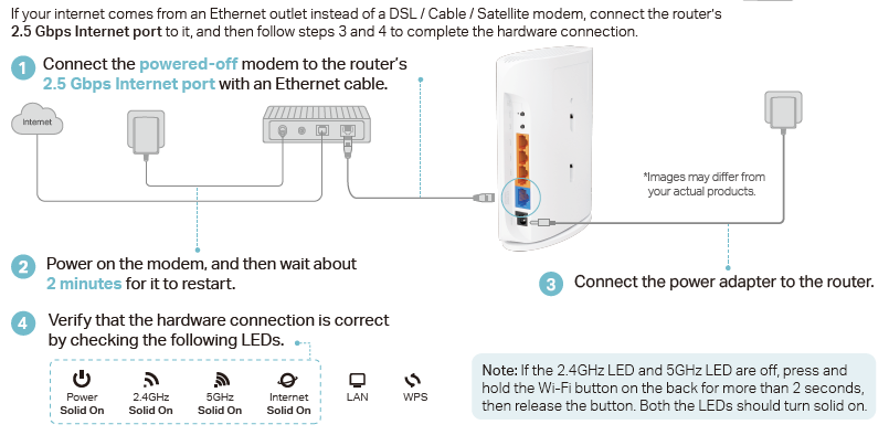 Hardware connection