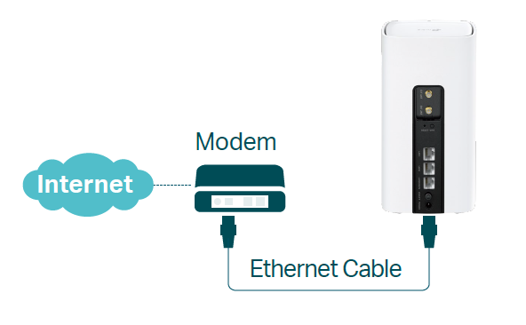Support Ethernet cable connection via the WAN/LAN port