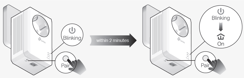 the network typology displaying how to pair the powerline adapters