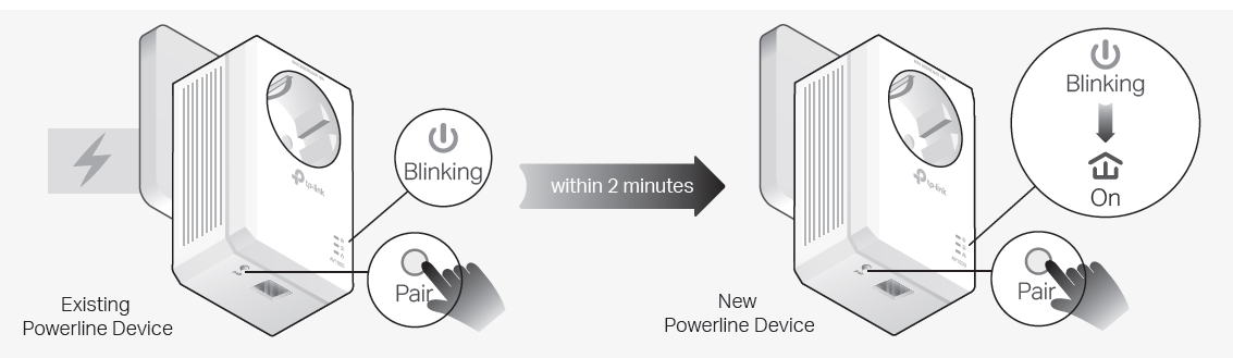 the network typology displaying how to pair the existing powerline device and the new powerline adapter