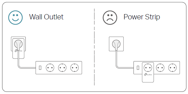 An illustration showing two powerline adapters plugged into wall outlets. The left image shows the adapter oriented upright, while the right image shows it oriented upside down. Both orientations are marked with a blue smiley face icon to indicate they are correct and acceptable.